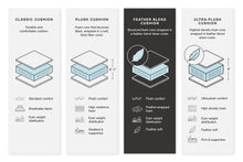 Load image into Gallery viewer, Emilia Sectional